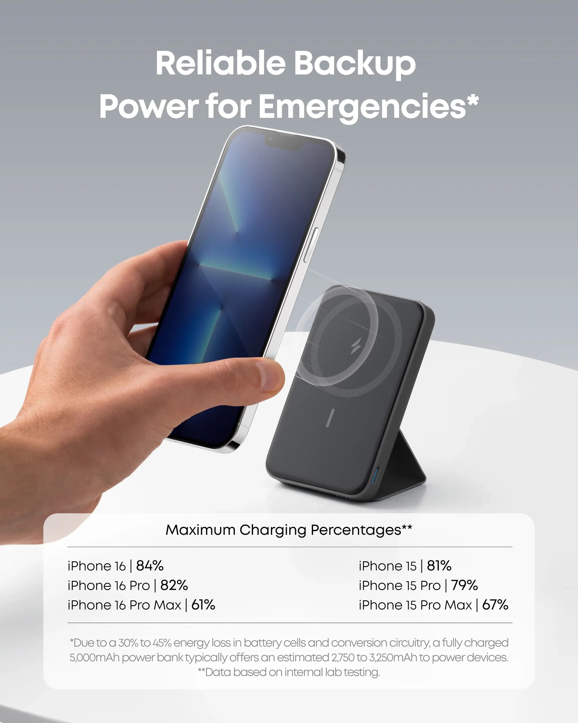 【Magnetic Power Bank】Anker 5,000Mah Magnetic Power Bank, Wireless Portable Charger with Foldable Stand & Side USB-C Port, Battery Pack for Iphone 17/16/15/14/13#Dealsforyoudays Sohochic