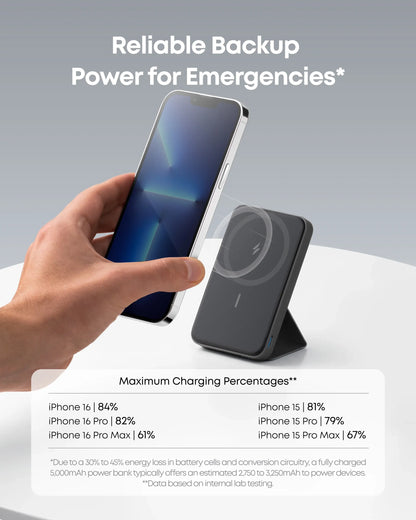 【Magnetic Power Bank】Anker 5,000Mah Magnetic Power Bank, Wireless Portable Charger with Foldable Stand & Side USB-C Port, Battery Pack for Iphone 17/16/15/14/13#Dealsforyoudays Sohochic