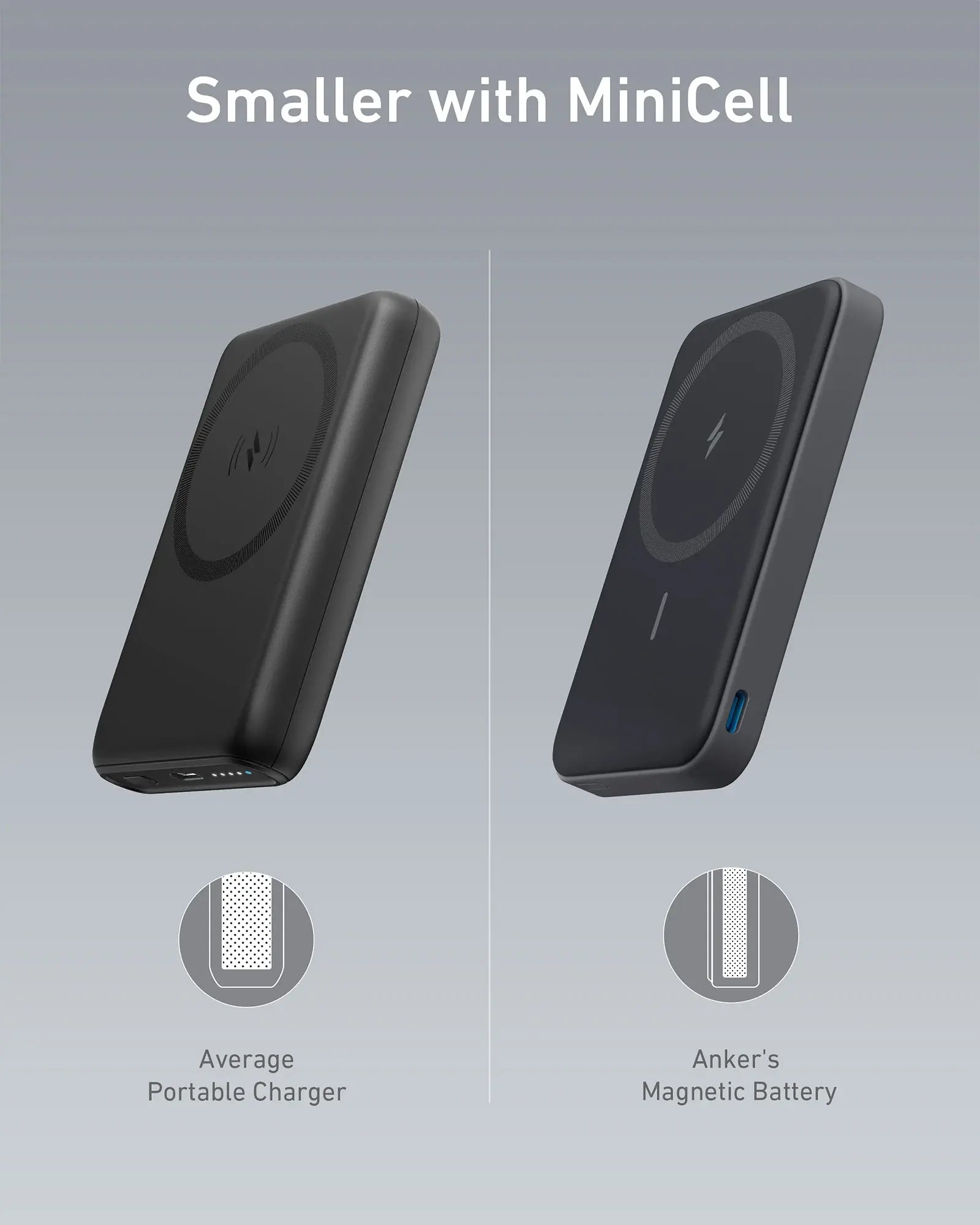 【Magnetic Power Bank】Anker 5,000Mah Magnetic Power Bank, Wireless Portable Charger with Foldable Stand & Side USB-C Port, Battery Pack for Iphone 17/16/15/14/13#Dealsforyoudays Sohochic